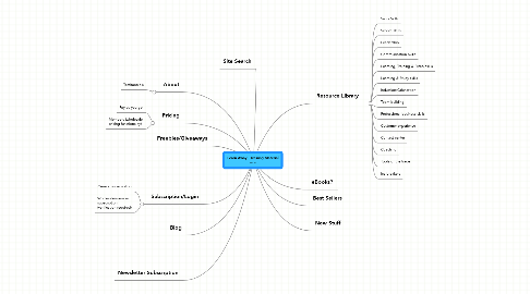 Mind Map: Learn Away - Training Material site