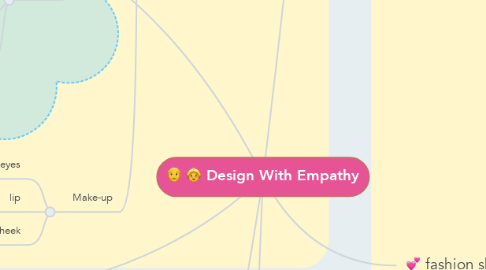 Mind Map: Design With Empathy