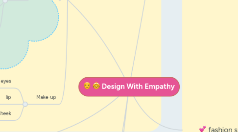 Mind Map: Design With Empathy