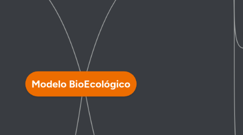 Mind Map: Modelo BioEcológico