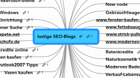 Mind Map: lustige SEO-Blogs