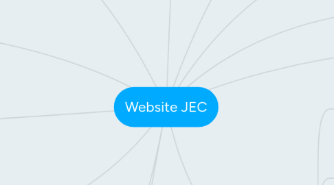 Mind Map: Website JEC