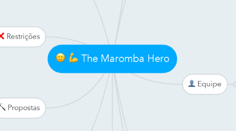 Mind Map: The Maromba Hero
