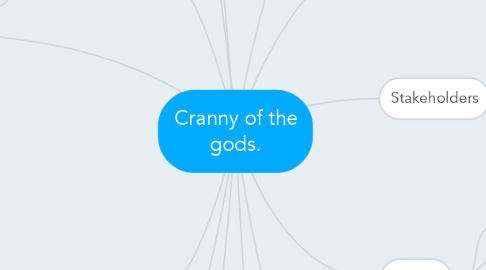 Mind Map: Cranny of the gods.