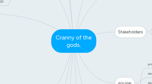 Mind Map: Cranny of the gods.