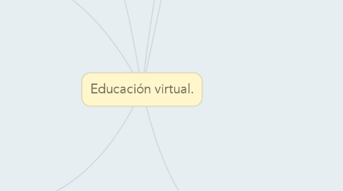 Mind Map: Educación virtual.