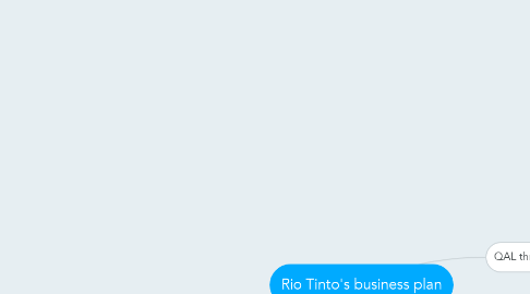 Mind Map: Rio Tinto's business plan