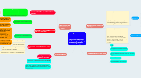 Mind Map: Higher utilisation efficiency of solar rays-- potentially the best alternative renewable source of energy