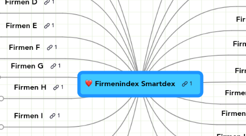 Mind Map: Firmenindex Smartdex