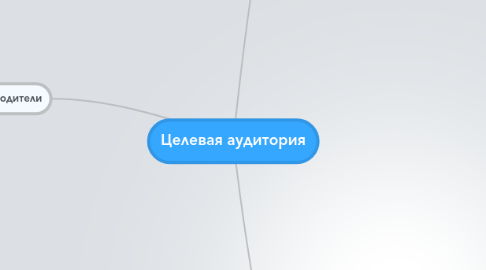 Mind Map: Целевая аудитория