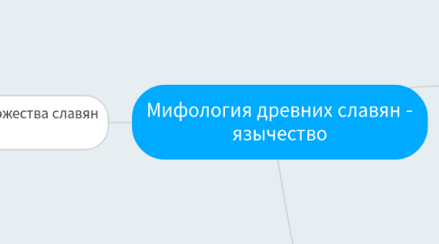 Mind Map: Мифология древних славян - язычество