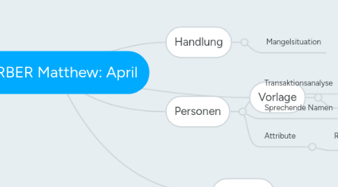 Mind Map: BARBER Matthew: April