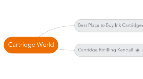 Mind Map: Cartridge World