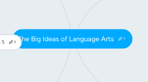 Mind Map: The Big Ideas of Language Arts