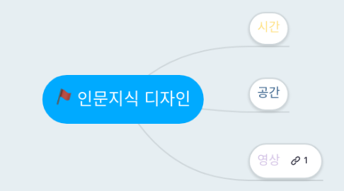 Mind Map: 인문지식 디자인