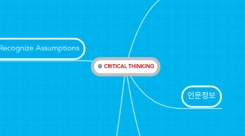 Mind Map: CRITICAL THINKING