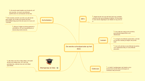 Mind Map: De eerste schoolperiode op het ROC