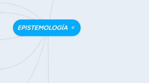 Mind Map: EPISTEMOLOGÍA