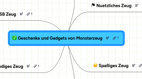 Mind Map: Geschenke und Gadgets von Monsterzeug