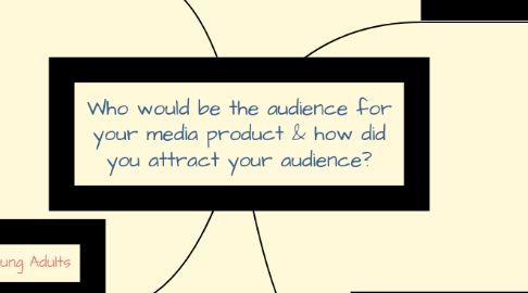 Mind Map: Who would be the audience for your media product & how did you attract your audience?