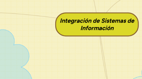 Mind Map: Integración de Sistemas de Información