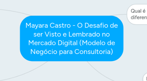 Mind Map: Mayara Castro - O Desafio de ser Visto e Lembrado no Mercado Digital (Modelo de Negócio para Consultoria)