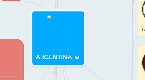 Mind Map: ARGENTINA