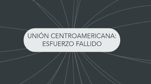 Mind Map: UNIÓN CENTROAMERICANA: ESFUERZO FALLIDO