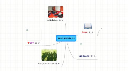 Mind Map: eerste periode roc