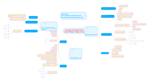 Mind Map: Emerging Technology at the James E Rogers College of Law