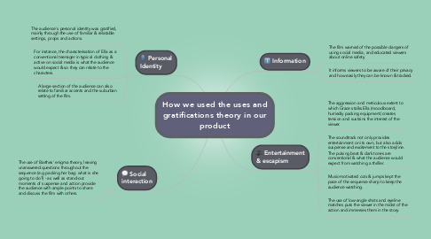 Mind Map: How we used the uses and gratifications theory in our product