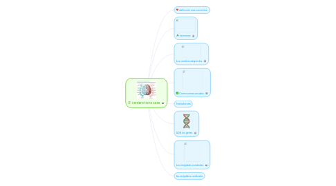 Mind Map: El cerebro tiene sexo