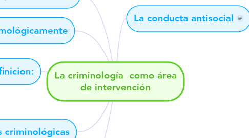Mind Map: La criminología  como área de intervención