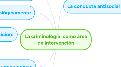 Mind Map: La criminología como área de intervención