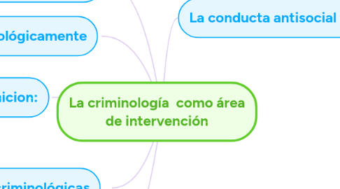 Mind Map: La criminología  como área de intervención