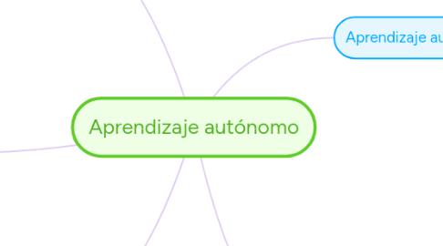 Mind Map: Aprendizaje autónomo