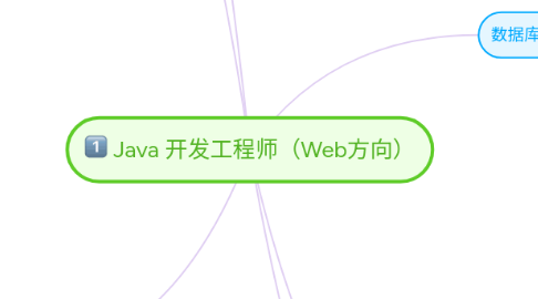 Mind Map: Java 开发工程师(Web方向)