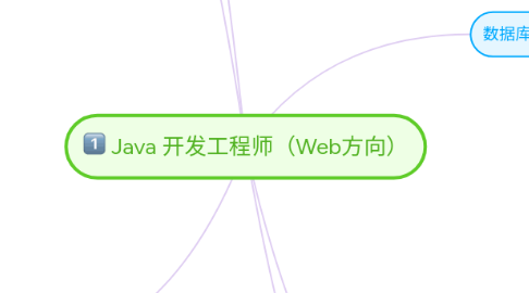 Mind Map: Java 开发工程师（Web方向）