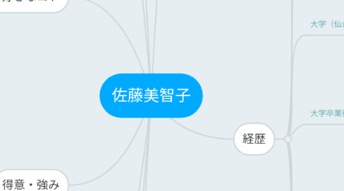 Mind Map: 佐藤美智子