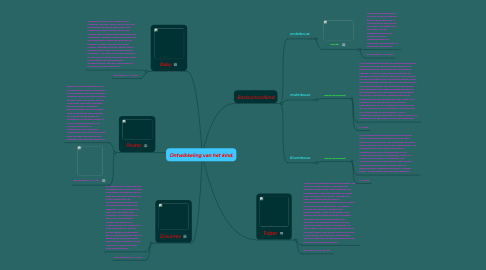 Mind Map: Ontwikkeling van het kind.