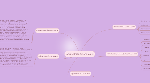 Mind Map: Aprendizaje Autónomo