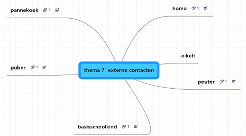 Mind Map: thema 7  externe contacten