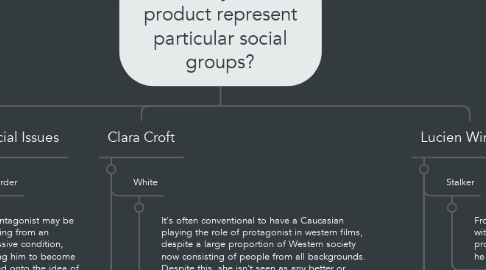 Mind Map: How does you media product represent particular social groups?