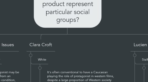 Mind Map: How does you media product represent particular social groups?