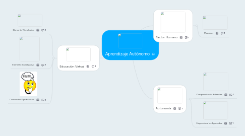 Mind Map: Aprendizaje Autónomo