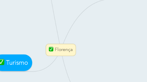 Mind Map: Florença