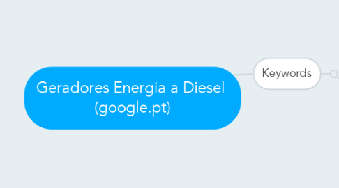 Mind Map: Geradores Energia a Diesel  (google.pt)