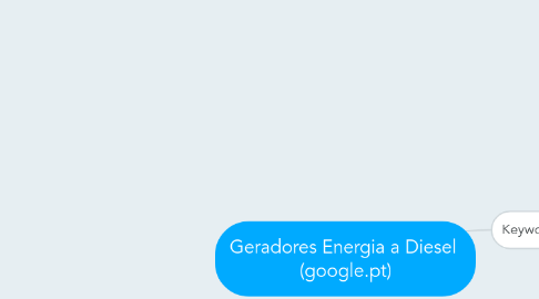 Mind Map: Geradores Energia a Diesel (google.pt)