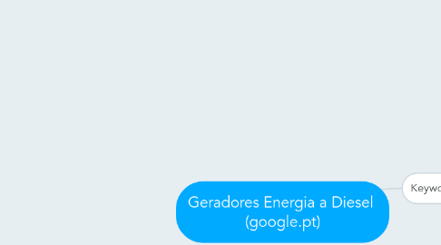 Mind Map: Geradores Energia a Diesel  (google.pt)