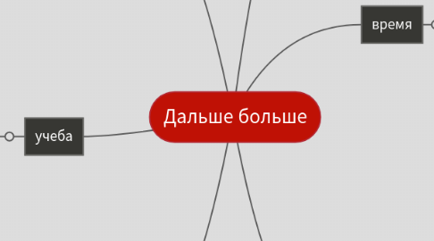 Mind Map: Дальше больше